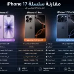 مقارنة سلسلة آيفون 17 - صور تعبيرية لهواتف iPhone 17e, iPhone 17, iPhone 17 Air, iPhone 17 Pro و iPhone 17 Pro Max مع خلفية أرجوانية داكنة