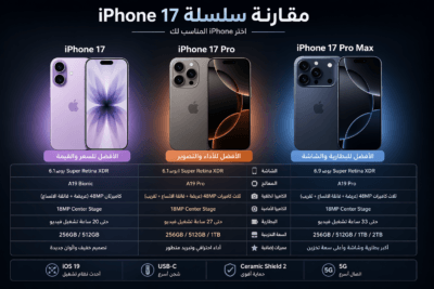 مقارنة سلسلة آيفون 17 - صور تعبيرية لهواتف iPhone 17e, iPhone 17, iPhone 17 Air, iPhone 17 Pro و iPhone 17 Pro Max مع خلفية أرجوانية داكنة